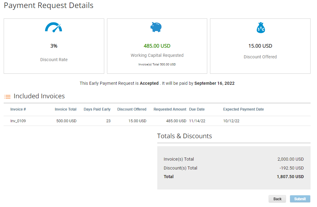 Payment Request Details page that lists the discount percentage, discount calculations, and invoice details.